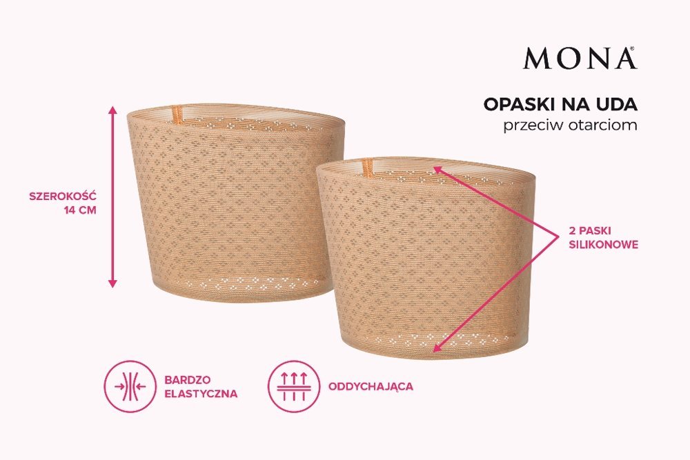 Breathable thigh bands against chafing